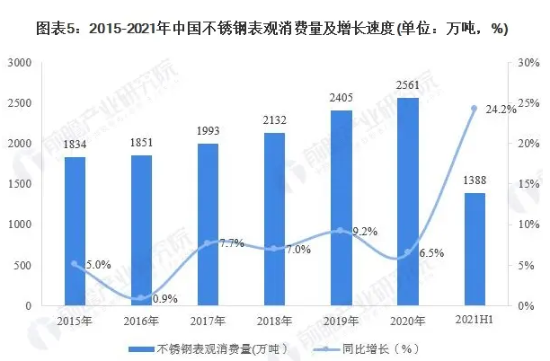 不锈钢行业主要指标将出现积极变化 环比呈现趋稳向好态势